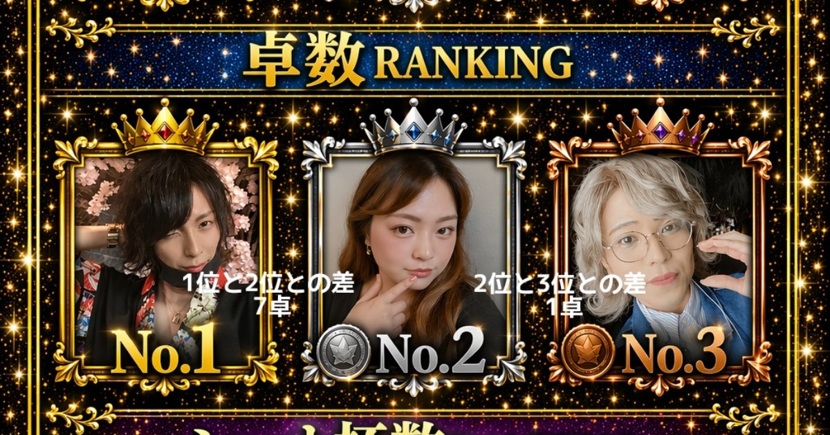 前半はっぴょ〜